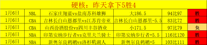 绿衫军连胜,戛然而止于,炎炎夏日,奇异果体育平台,奇异果体育官方网站,奇异果体育登录入口,奇异果体育app下载