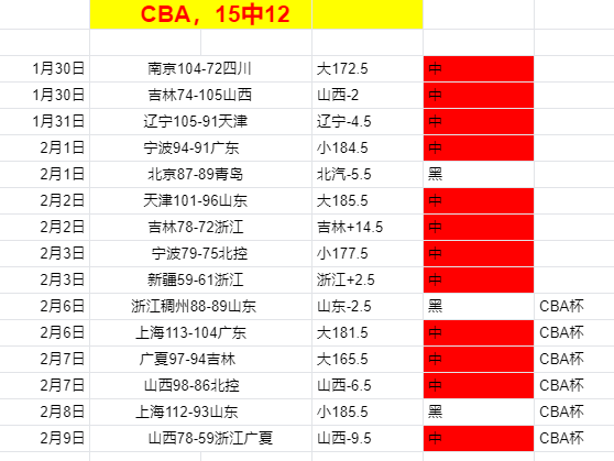 大乐透期号,专家推荐,质合分析前,奇异果体育平台,奇异果体育官方网站,奇异果体育登录入口,奇异果体育app下载