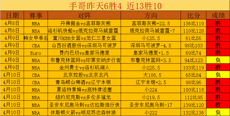 澳职赛场奥,克兰,主场分析,奇异果体育平台,奇异果体育官方网站,奇异果体育登录入口,奇异果体育app下载