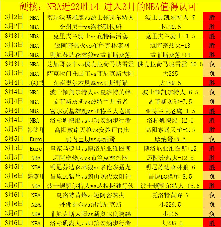 沙尔克,主场对决比,勒菲尔德,奇异果体育平台,奇异果体育官方网站,奇异果体育登录入口,奇异果体育app下载