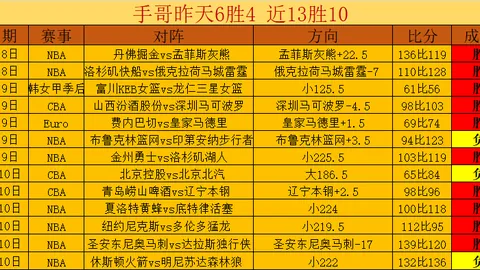 澳职赛场奥克兰FC主场分析：防守不稳专家质合推荐