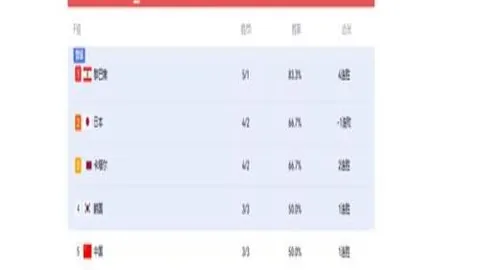 奇异果体育，奇异果体育App， 080221
